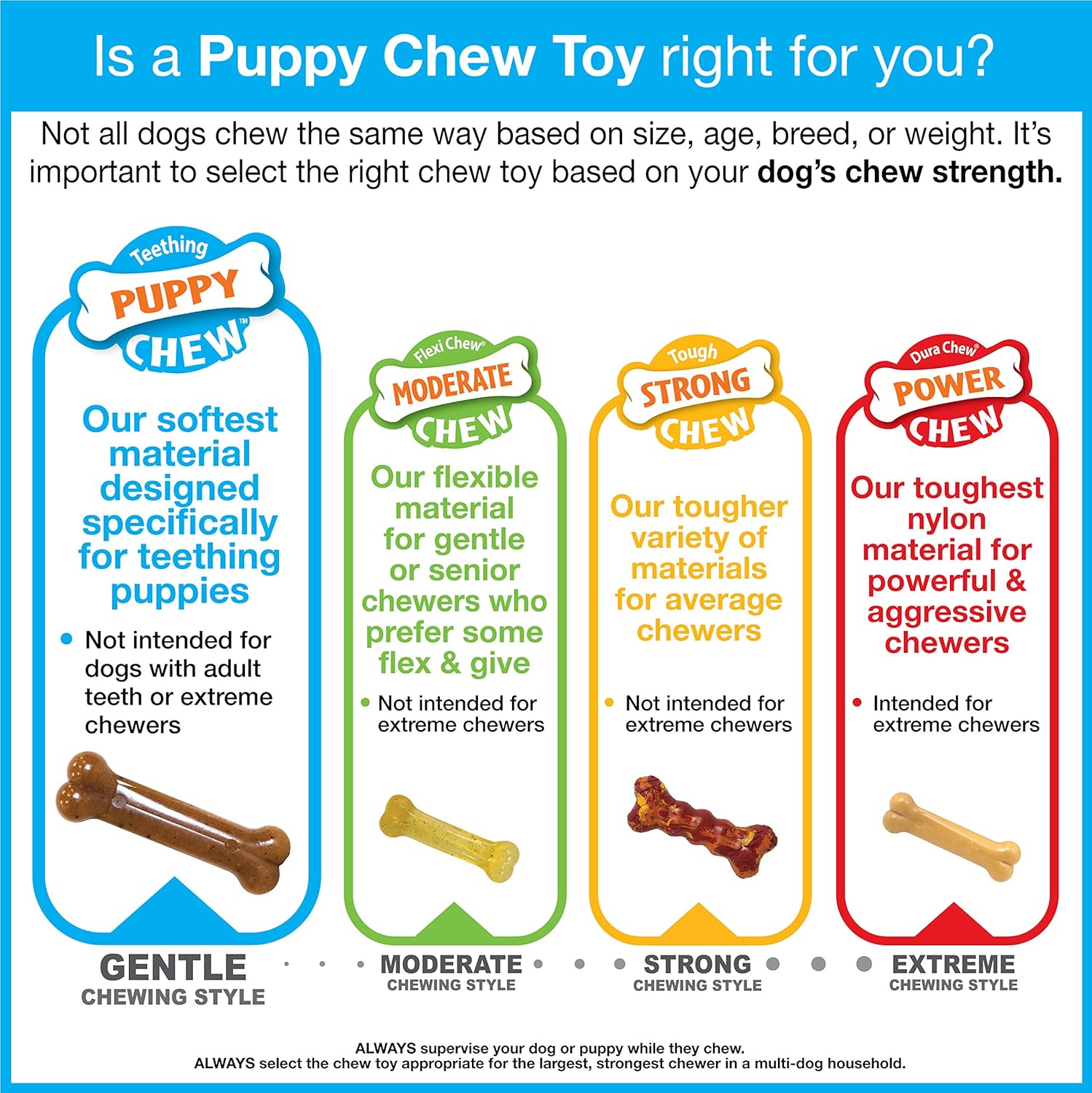 Nylabone Ring Bone Puppy Chew Toy for Puppies, Soothing Teething Toys for Puppies, Puppy Enrichment Toys, Long Lasting Chicken Flavor, For Medium Dogs - Up to 35 lbs, 1 Count